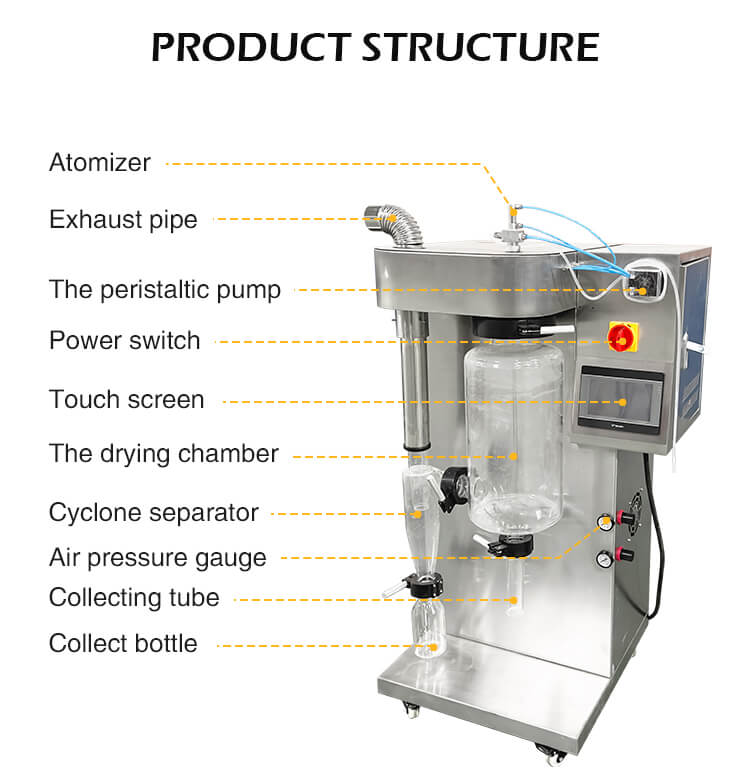 lab spray dryer